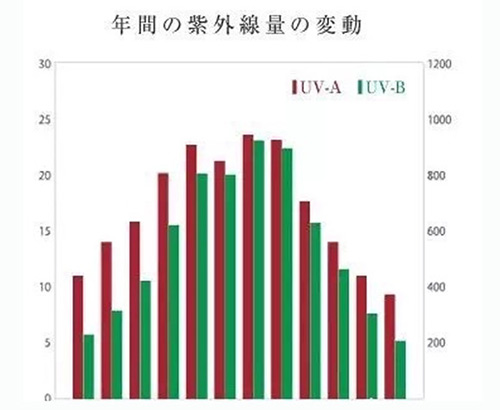 出游季夏曰炎炎，草帽加連衣裙絕對是標配，暑期防曬全攻略！