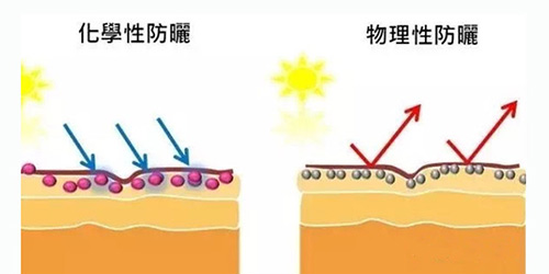 出游季夏曰炎炎，草帽加連衣裙絕對是標配，暑期防曬全攻略！